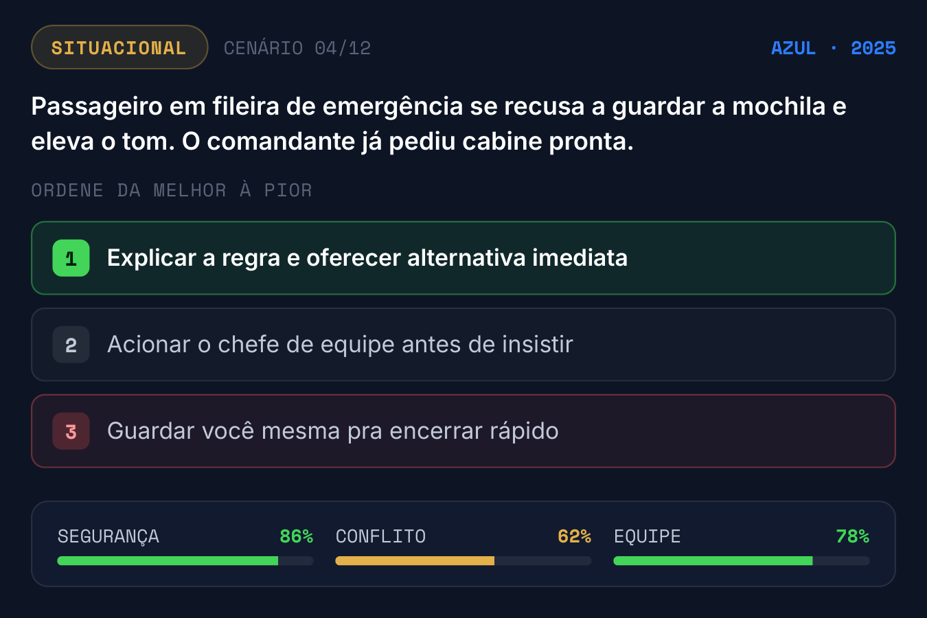 Prova situacional (SJT) da Azul: cenário de passageiro em fileira de emergência, opções ordenadas da melhor à pior e nota por competência (segurança, conflito, equipe)